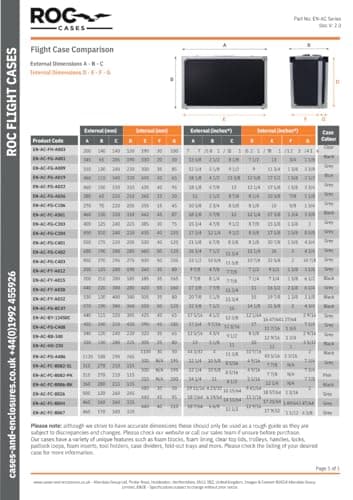 ROC Cases A001 Black & Silver Flight Case 345x205x65mm, Foam Insert Incl — view 6