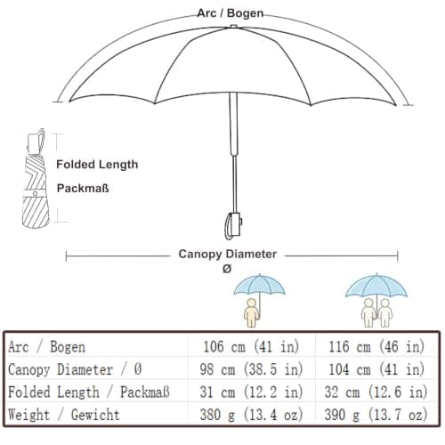 ACEIken Umbrella Reverse Close Folding Windproof Travel Umbrella,106cm Grey — view 2