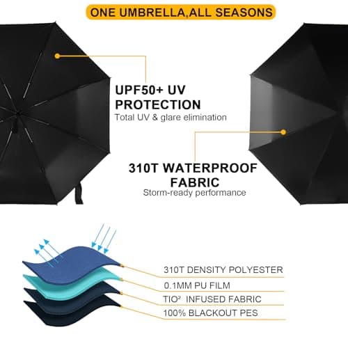 Jexmigo Large UV Protection Umbrella –Lightweight Compact Umbrella with Auto Open Close, UPF 50+ Wind Resistant&Strong Folding Umbrella for Sun & Rain, UV Protection for Men & Women (Navy Blue) — view 5