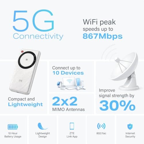 ZTE U30AIR 5G Mobile WiFi Hotspot, Portable Pocket Router with SIM Slot, Unlocked 5G MiFi, Dual-Band Wi-Fi, Travel & Caravan Internet, High-Speed Connectivity for Multiple Devices — view 3