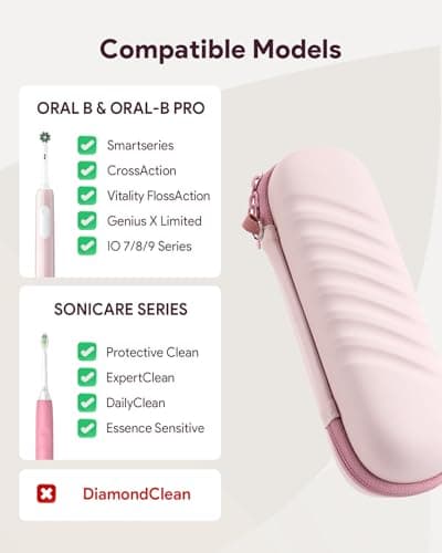 SQERO Electric Toothbrush Travel Case for Oral-B Pro & Philips Sonicare — view 2