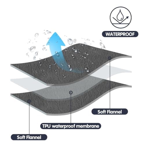 DUJUIKE Waterproof Bed Blanket, Waterproof Dog Blanket, Double-Sided Flannel Leak-Proof and Spill-Proof Cover Blanket for Dogs and Cats, Home Protection Cover, Camping and Travel (Grey, 152x202cm) — view 4