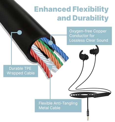 Hmusic 3.5MM Wired Sleep Earphones,2g Lightweight Soft Silicone for Sleeper — view 5
