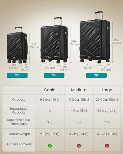 SONGMICS Hard Shell Suitcase, ABS Luggage Trolley with TSA Lock, 28 Inch — view 6