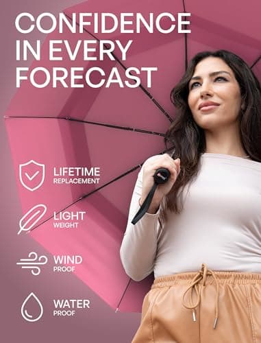 Repel Windproof Travel Umbrella - Compact & Withstands Winds up to 100MPH, Strongest Premium Auto Folding Umbrella for Rain and Sun - Durable, Light & Portable for Women & Men, Fits Backpack & Cars — view 3