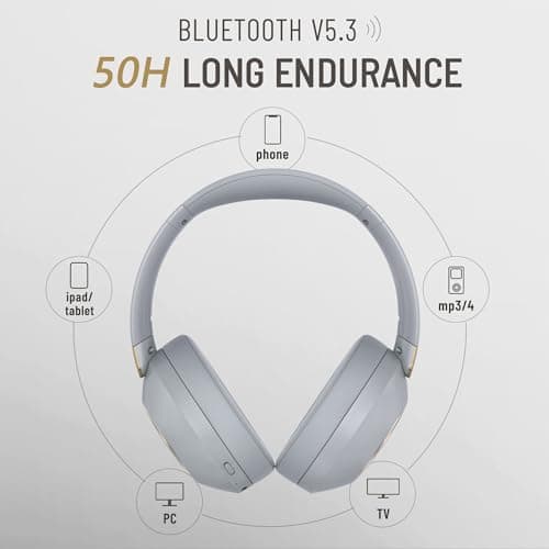 LORELEI B-C6 Wireless Over-Ear Headphones, 50H Playtime Foldable, Lightweight Bluetooth Headsets, Deep Bass, Built-in Microphone, Memory Foam Earmuffs, for Travel (Smoke Grey) — view 3
