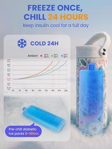 SUNMON Insulin Cooler Travel Case for Flight, Digital Temp Display — view 5