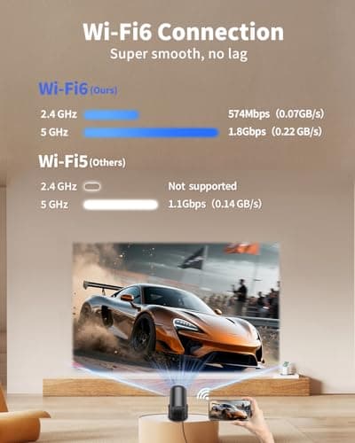 Yoton Projector for Bedroom Built-in Apps, 18000 Lumens, 4K/1080P Support — view 6