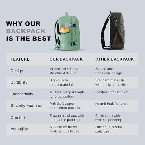 Ryanair Cabin Bags 40x30x20 Underseat Backpack 24L Travel Bag. — view 5