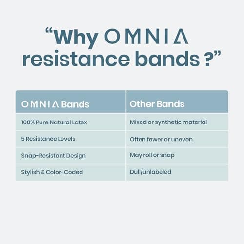 OMNIA Resistance Bands Set for Home Workouts – Durable Exercise Bands for Strength Training, Yoga, Pilates, Physio – 5 Resistance Levels – Unisex Fitness Bands (Grey) — view 5