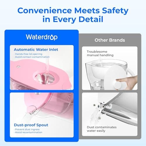 Waterdrop PT-05P Elfin Water Filter Jug 2.5L, NSF Certified, 3-Month, Pink — view 3