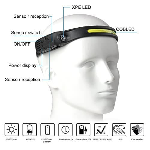flintronic 2 PCS Led Headlamp USB Rechargeable,5 Modes 600 Lumens COB Headlight, IPX4 230°Wide-Angle Waterproof Lightweight Head Torch with Motion Sensor for Running, Hiking, Fishing Emergency 6 Hours — view 2