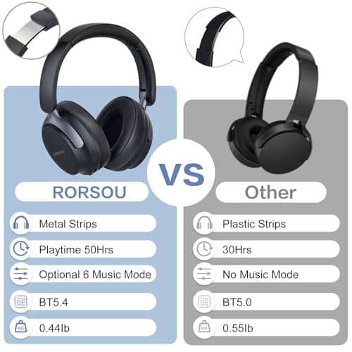 RORSOU B8 Bluetooth Headphones Over Ear, 6 EQ Music Modes and 50H Playtime Deep Bass Wireless Headphones with Mic, Lightweight Folding HiFi Stereo Headset for iPad/Travel/Tablet/PC/Home Space Black — view 5