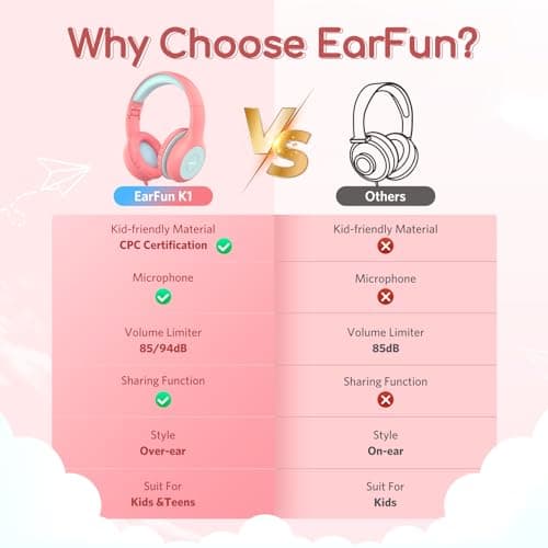 EarFun Kids Headphones Wired with Mic, 85/94dB Volume Limit — view 3