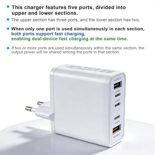 EU Travel Adapter Charger, 65W Power Plug with Multiple Ports, Supports Simultaneous Fast Charging for 2 Devices, with 3 USB-C and 2 USB-A Ports, European Wall Plug, for iPhone/Samsung Fast Charging — view 6