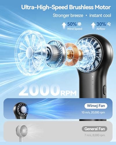 Winwj Handheld Fan with Active Ice Cooler, Portable Fan 20000 RPM High Speed, Hand Held Fans 20.5H Long Runtime, 4 Speeds USB Fan Rechargeable Mini Fan for Travel, Outdoor, Home & Office - Black — view 5