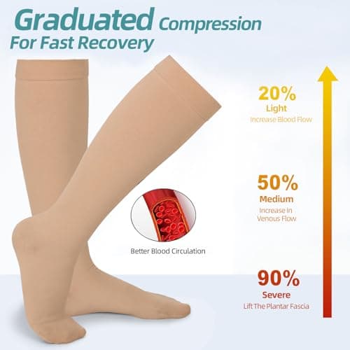 Evolyline 2 Pairs Medical Compression Socks for Women & Men 20-30 mmHg — view 3