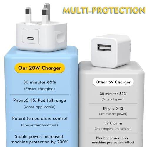 USB C Charger 3Pack iPhone Charger 20W USB C Fast Plug UK Power Adapter — view 2