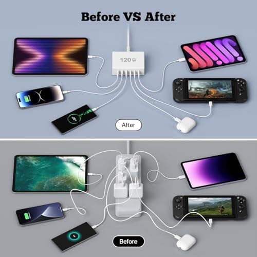 USB C Charger Block, 120W 6 Port Charging Station GaN, USB-C PD+QC USB Charging Hub, Multiport USB Charger for iPhone 16/15/14/13/Pro/Pro Max/Samsung/Google — view 4