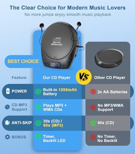 Greadio Portable CD Player, Rechargeable Discman CD Players for Home & Car — view 3