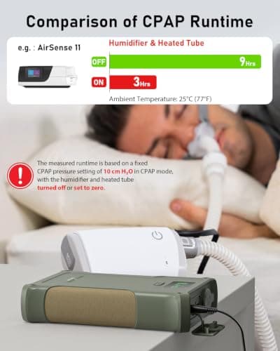 EASYLONGER ES400 AIR CPAP Battery, 148Wh CPAP Battery Pack for Camping — view 3