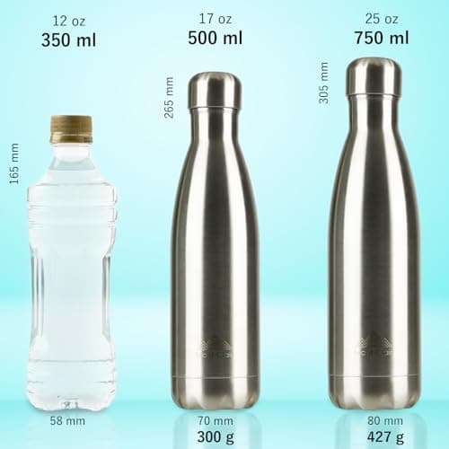 Mont-Clair Stainless Steel Water Bottle, Vacuum Insulated - BPA Free, 12h Hot & 24h Cold Drinks, Metal Water Bottle 500ml Leakproof, Ideal for Adult, Kids, Running - Light Blue — view 3