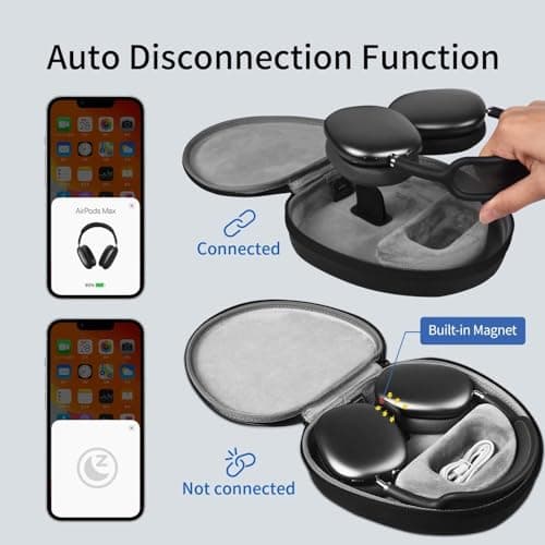 AirPods Max Case Ultra-Slim: Smart Case for Apple AirPods Max — view 2