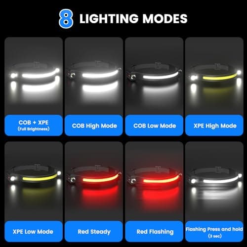 Head Torch Rechargeable,Headlamp with Red Light 2XPE and 260°Wide Beam — view 3