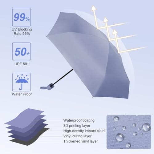 Aolso Windproof Portable Travel Umbrella with Capsule Case and Folding Sun Umbrella for Men and Women (Purple) — view 5