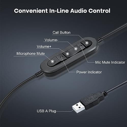 MAIRDI USB Headset with Microphone for PC, Wired Computer Headset with Mic for Office Call Center Teams Conference, Stereo PC Headphone w/Mic Mute for Voice Recognition Speech Dictation — view 4