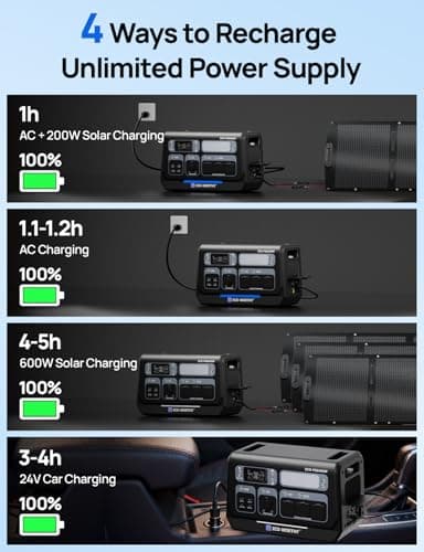 ECO-WORTHY 2400W Portable Power Station with 2048Wh LiFePO4 Battery — view 4
