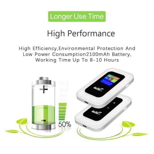 Portable WiFi Travel Router, All-Network Portable WiFi, 5G Pocket Wi-Fi Router Wireless Mobile Hotspot, Power on and Use, High-Speed Connect, for Travel, Car, Computer, Phone (White) — view 4