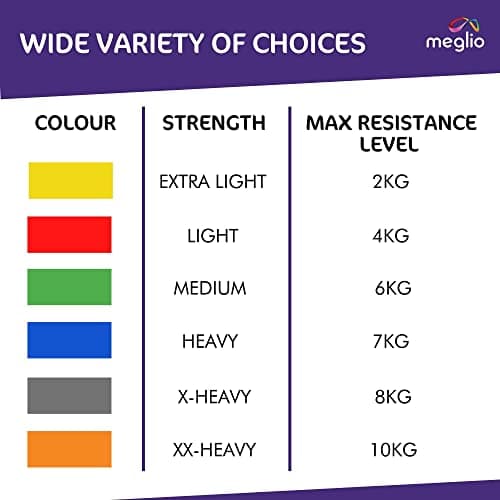 Meglio Resistance Band, 2m, Blue, Latex Free, With Exercise Guide — view 6