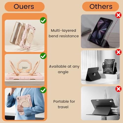 KVTVOU Shockproof Case for NEW iPad Air 11 Inch 2026/2025/2024 (M4/M3/M2), 360° Rotating Stand/Pencil Storage/Shoulder Strap, Military Grade Drop Protection Cover for iPad Air 11, Pink — view 6