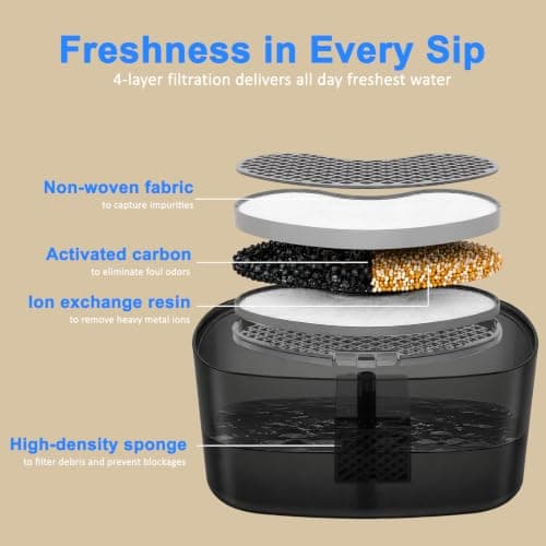 Cat Water Fountain for Drinking, 2.2L Automatic Pet Water Dispenser — view 4