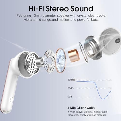 Wireless Earbuds with 6D Stereo, Bluetooth Headphones for Work, Sport Gold — view 3