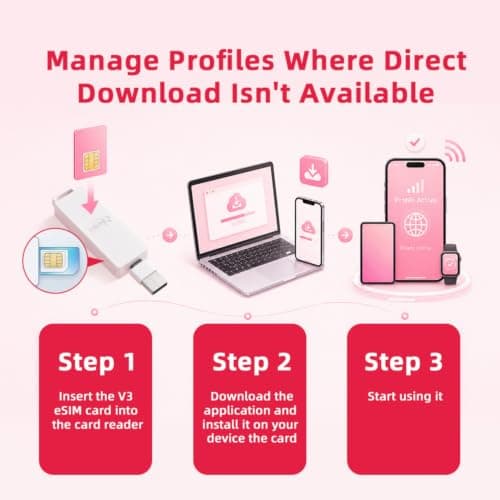 9ESIM V3 Flagship eSIM Card & Reader Kit, Universal SIM-eSIM Adapter for All Smartphones & Android Devices, 1.5MB Storage, 50 Profiles, Premium STK Chip, Pre-Cut for Global Travel USA/Europe/JP/China — view 6