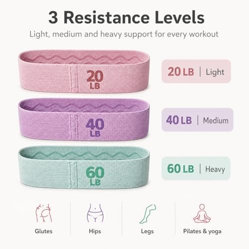 3 Pack Fabric Resistance Bands, 3 Resistance Levels (20lb, 40lb, 60lb) Non Slip Glute Bands, Wide Hip Resistance Bands with Storage Bag for Glutes, Hips, Legs, Pilates, Yoga and Home Workouts — view 4