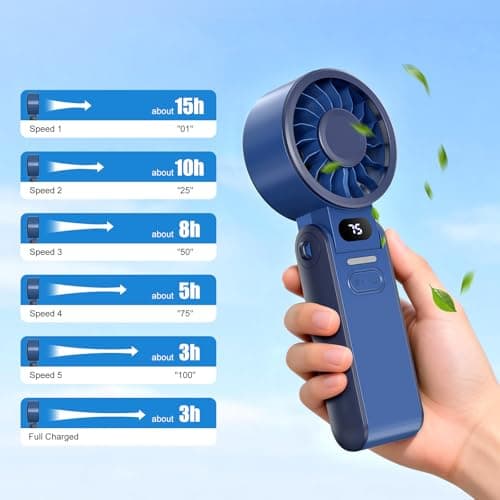 LIPETY Portable Turbo HandHeld Fan - Mini Hand Held Fan 4000mah Battery Operated USB Rechargeable Personal Foldable Powerful Fans for Travel Camping Outdoor Office School Home — view 5