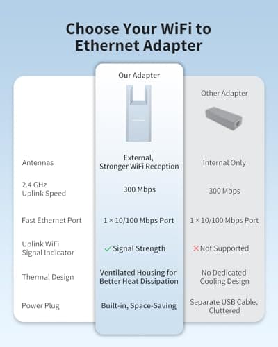 BrosTrend N300 WiFi to Ethernet Adapter, WiFi Bridge UK Plug, Easy Setup — view 5