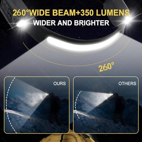 Head Torch Headlamp 2 Packs 6 Modes Motion Sensor Headlight 260 Degree Widen View Rechargeable LED Headtorch IPX4 Waterproof Hands-Free Flashlight gift for Adults Kids Camping,Running,Fishing,Cycling — view 2