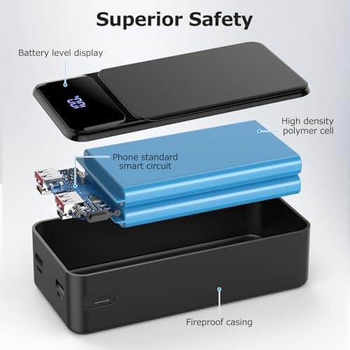 50000mah Power Bank 22.5W Fast Charging Portable Charger USB-C with 4 Outputs & 2 Inputs LED Display Huge Capacity External Battery Pack for iPhone, Samsung, iPad etc — view 5
