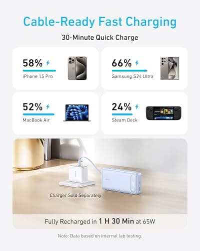 Anker Power Bank, 20,000mAh Portable Charger with Built-In USB-C Cable, 87W Max Fast Charging Battery Pack, 2 USB-C and 1 USB-A, For MacBook, iPhone 15 Series, Samsung, Switch, and More — view 3