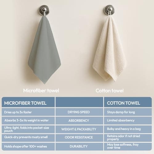 azark Microfibre Towel – Quick Dry, Lightweight & Super Absorbent – Gym, Travel, Yoga, Camping & Beach – Soft & Durable – Multiple Sizes (Grey, Medium) — view 2