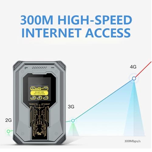 Ejoyous Mobile WiFi Hotspot, 4G Mobile Router with SIM Card Slot, 300Mbps 2.4GHz Portable Hotspot, 4000mAh Rechargeable Battery, Time Display, Travel Business Trip Outdoor Use — view 3