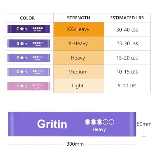 Gritin Resistance Bands, Set of 5 Skin-Friendly Resistance Exercise Band — view 2