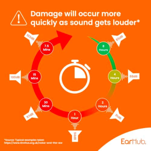 EarHub Soft Foam Earplugs 30 Pairs, SNR 34dB, 3 Pack Bundle (Travel, Sleep, Protective) — view 3