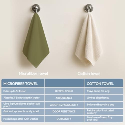 azark Microfibre Towel – Quick Dry, Lightweight & Super Absorbent – Gym, Travel, Yoga, Camping & Beach – Soft & Durable – Multiple Sizes (Dark Green, Medium) — view 2