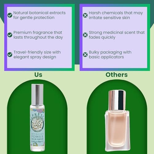 Alfresco - Power, Anti Bug Bite Eau De Parfum, Natural Insect Repellent, Coriander & Vanilla Mosquito Spray with Botanical Extracts - DEET-Free Travel Essentials, Unisex (10ml) — view 6