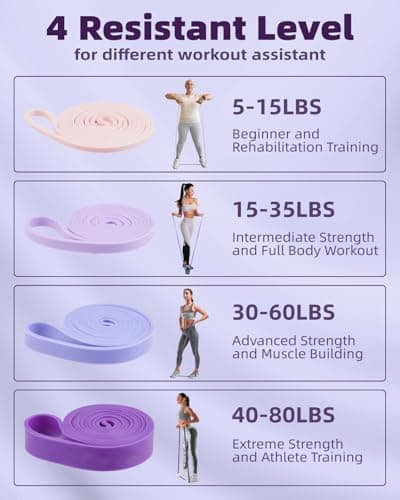 Fitense Resistance Bands Set for Women - 4 Levels Pull Up Bands Set with Door Anchor, Training Poster and Pouch, Exercise Workout Stretching Assist Bands for Portable Exercise, Yoga, Physical Therapy — view 2